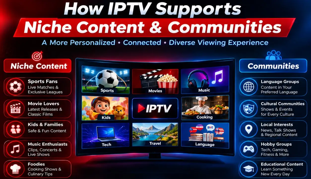 IPTV supporting niche content and communities